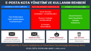 E-Posta Kota Yönetimi ve Kullanım Rehberi