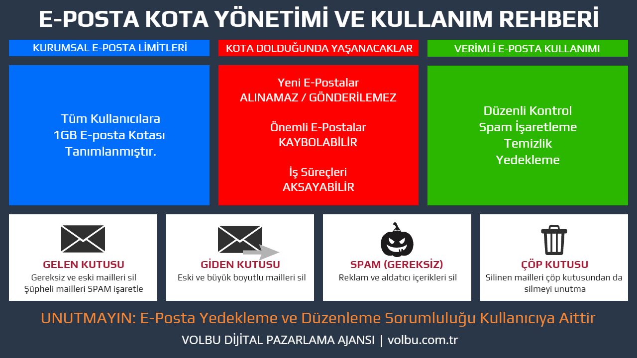 E-Posta Kota Yönetimi ve Kullanım Rehberi